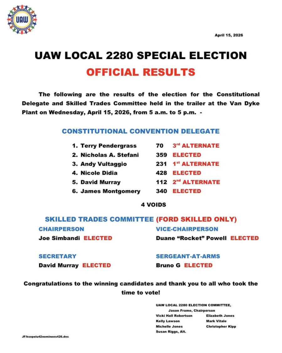 Constitutional Convention Election Results 
