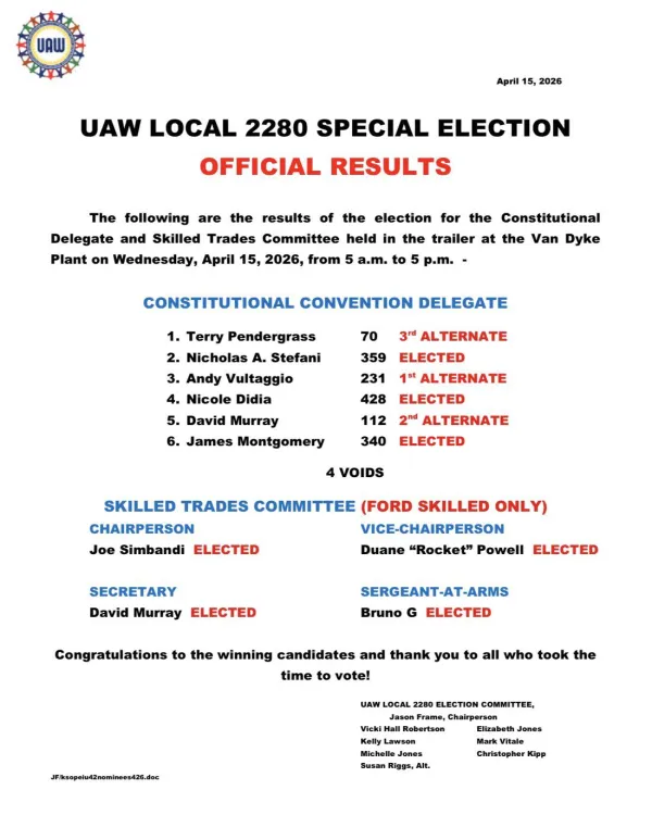 Constitutional Convention Election Results