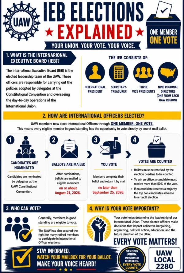 IEB Election explained