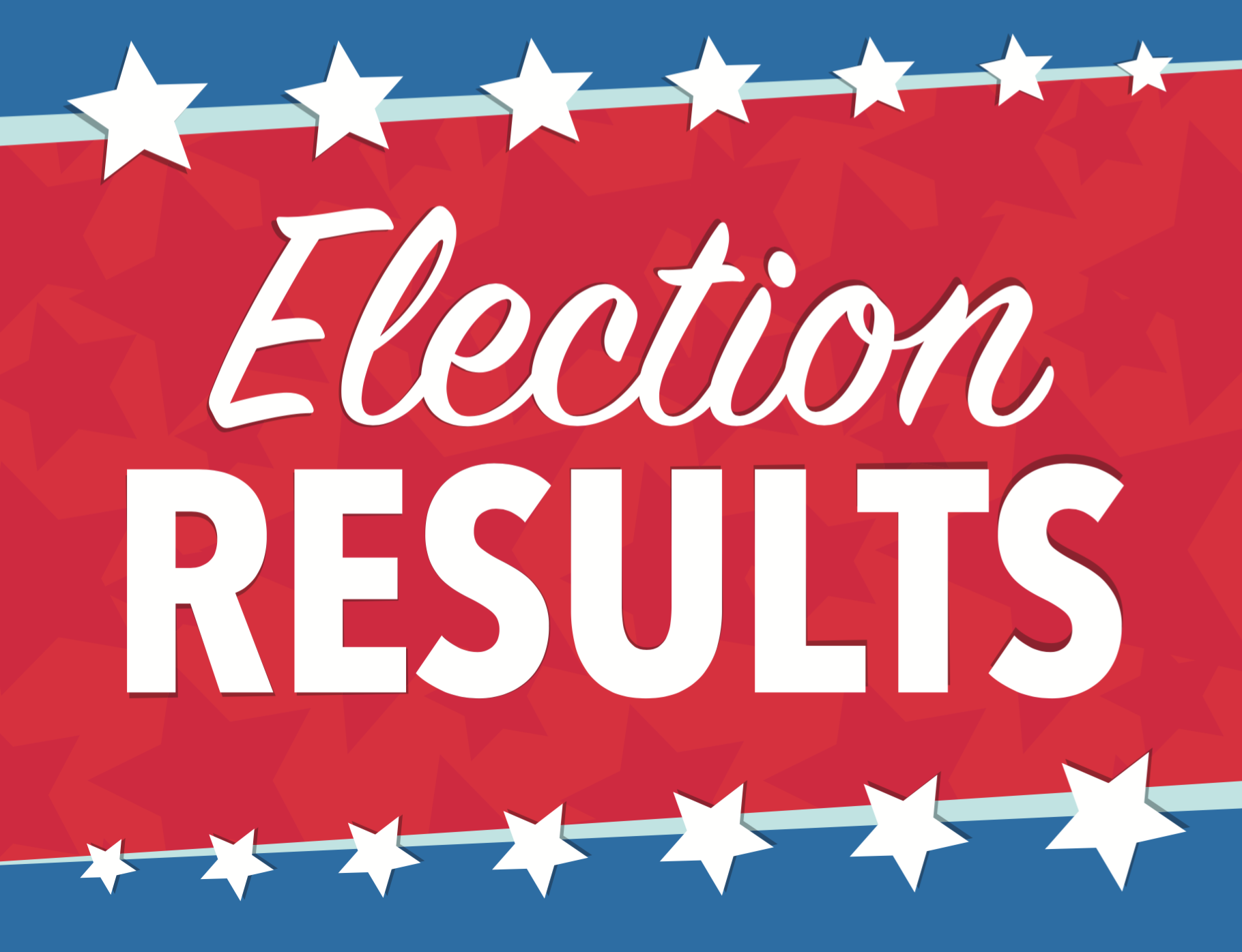 Local 412 Executive Officers Election Results UAW Local 412